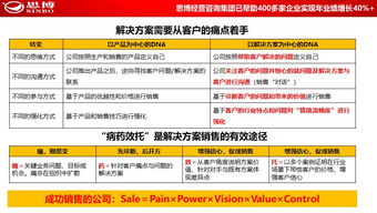 思博集團合伙人座談會在松山湖思博學院圓滿召開，共商企業管理咨詢新藍圖