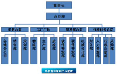 華恒智信經(jīng)典咨詢案例解析 以專業(yè)能力建設(shè)驅(qū)動銷售團(tuán)隊業(yè)績提升