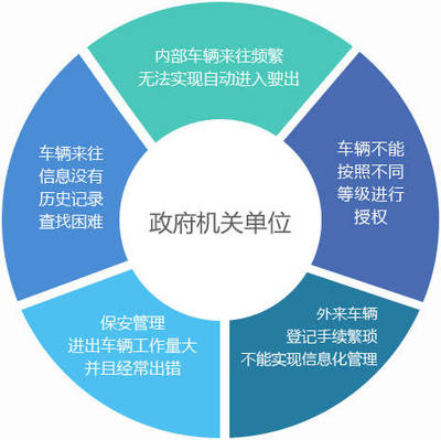 智慧化賦能 易泊機關(guān)單位停車場管理解決方案